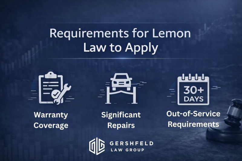 Lemon Law Requirements